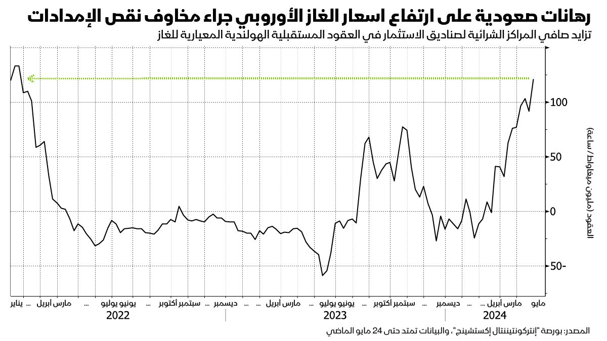 المصدر: بلومبرغ