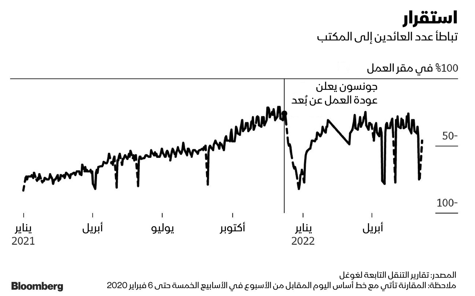 المصدر: بلومبرغ