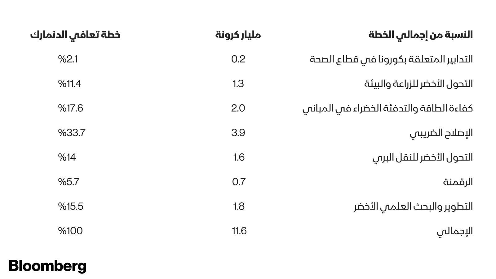 المصدر: بلومبرغ