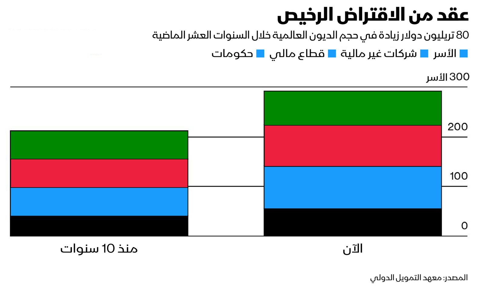 المصدر: بلومبرغ