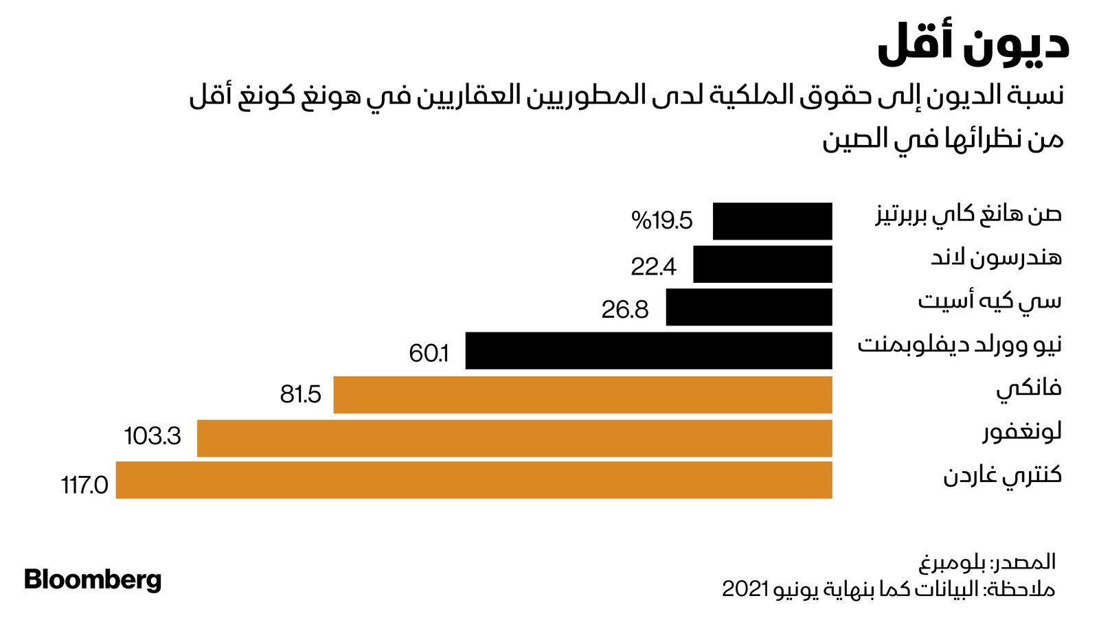 المصدر: بلومبرغ