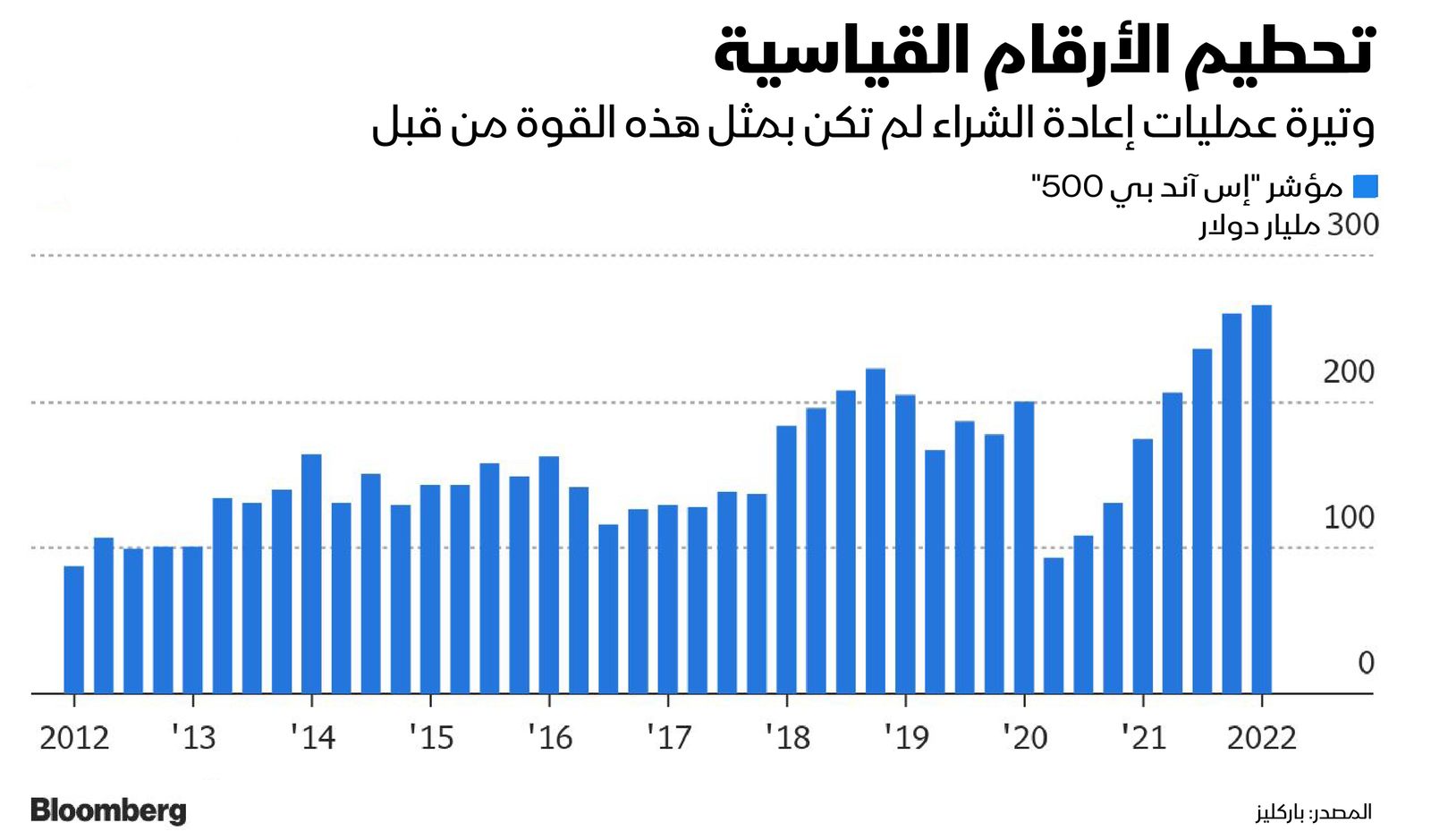 المصدر: بلومبرغ