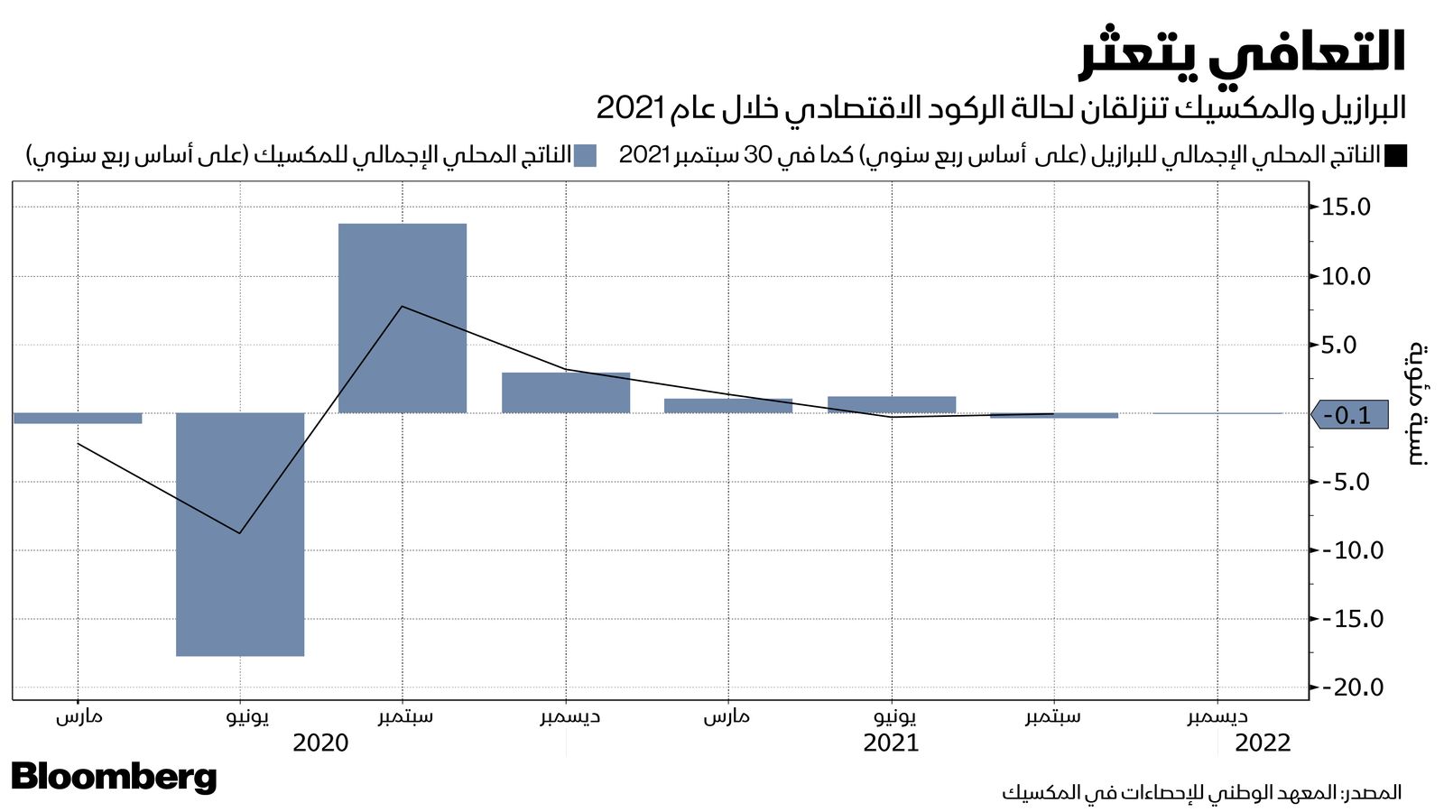 المصدر: بلومبرغ