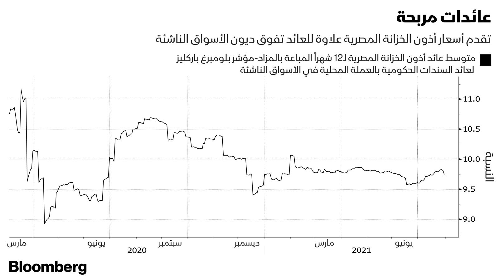 المصدر/ بلومبرغ