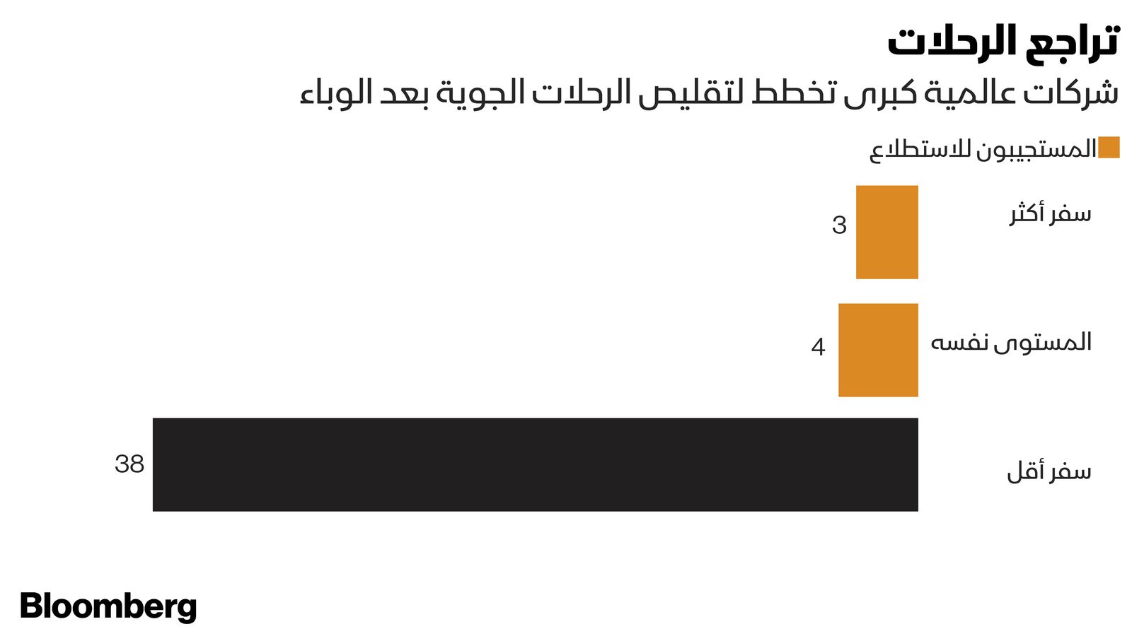 المصدر: بلومبرغ