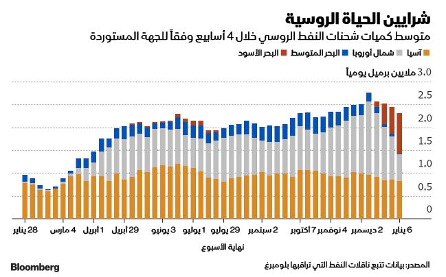 المصدر: بلومبرغ