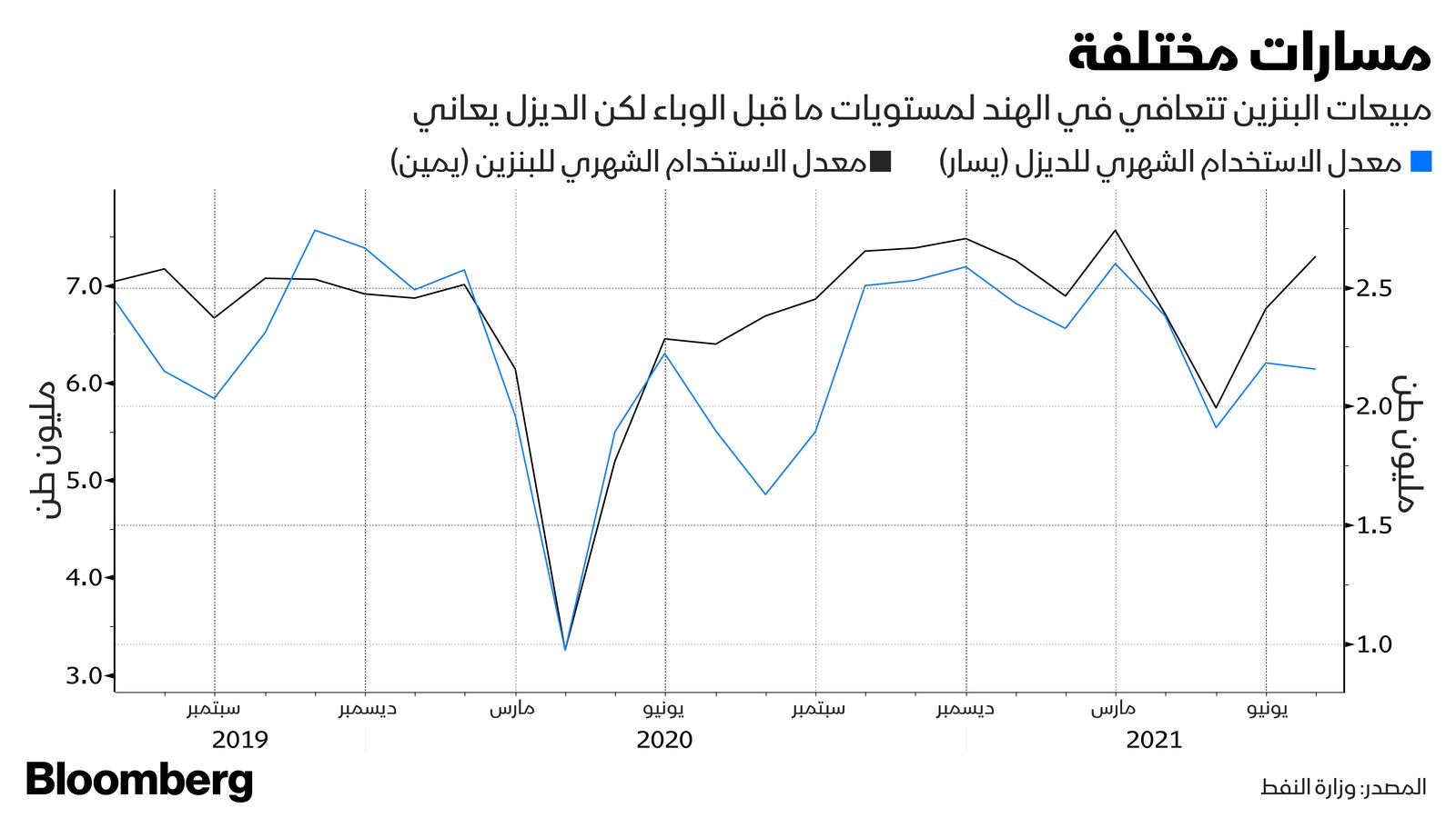 المصدر: بلومبرغ