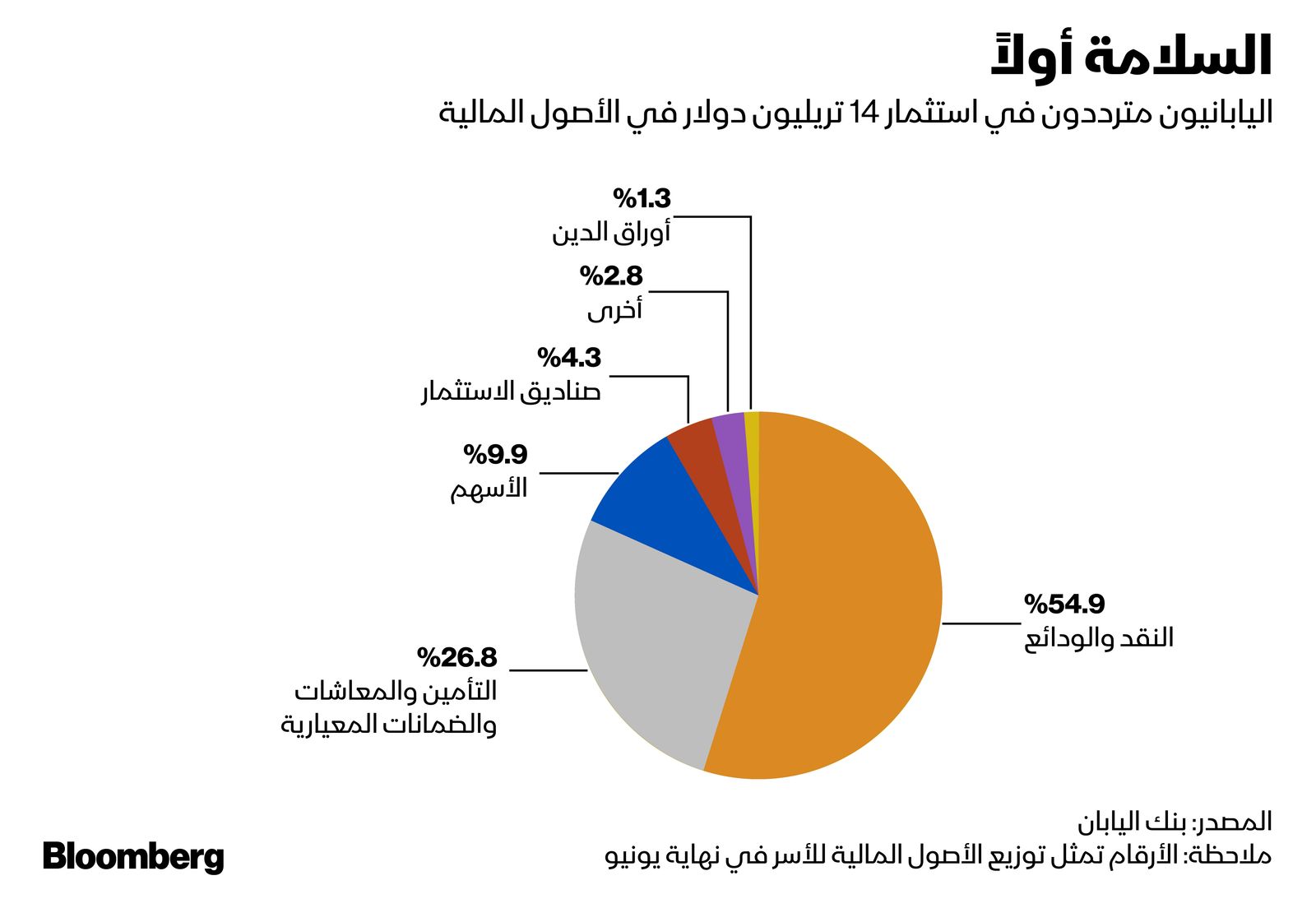 المصدر: بلومبرغ