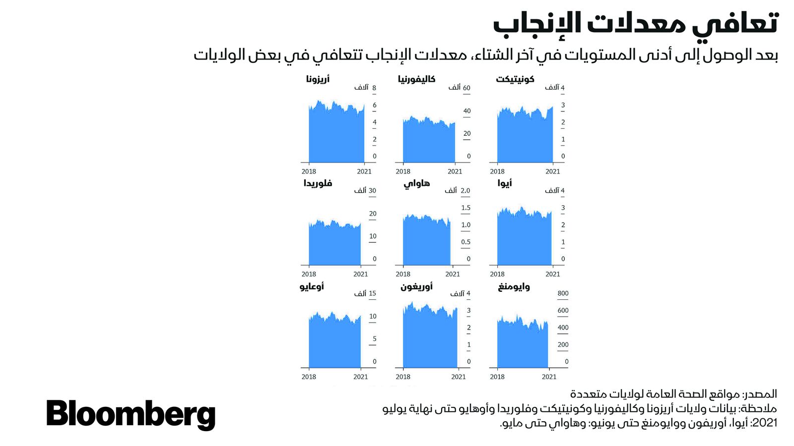 المصدر: بلومبرغ