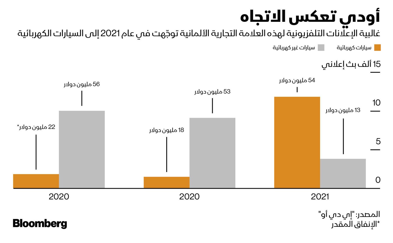 المصدر: بلومبرغ