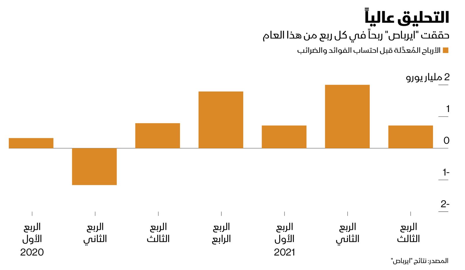 المصدر: بلومبرغ