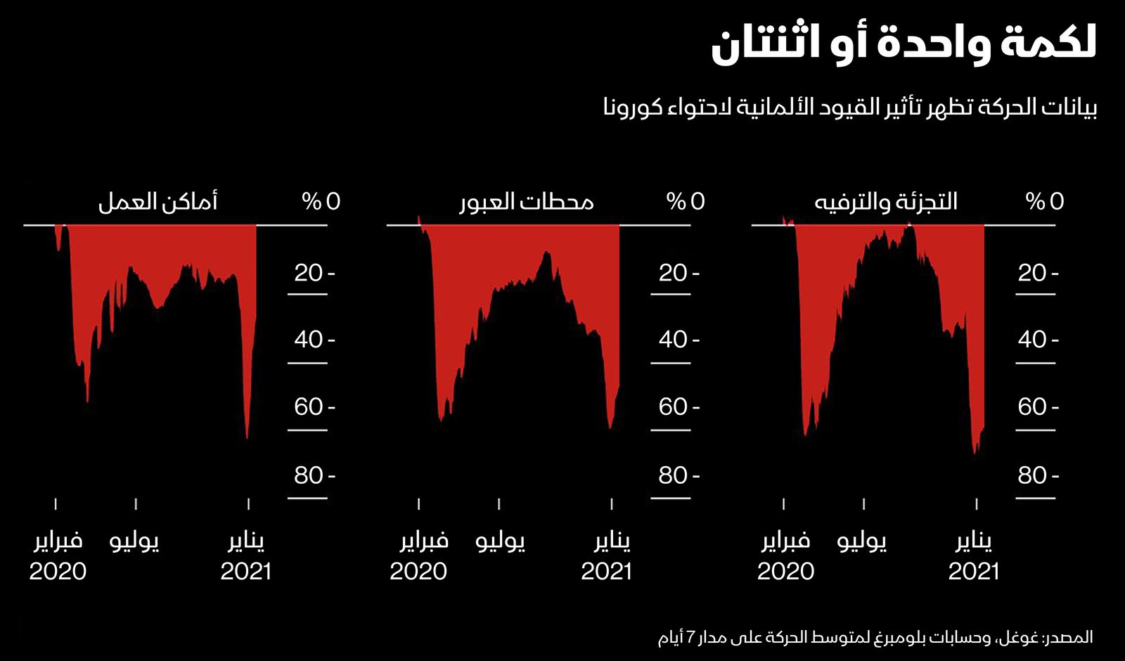 المصدر: بلومبرغ