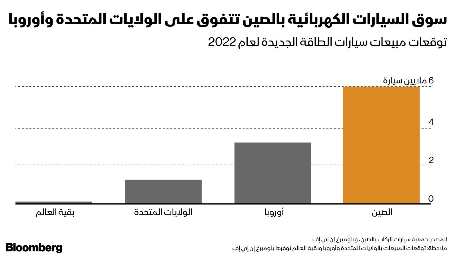 المصدر: بلومبرغ