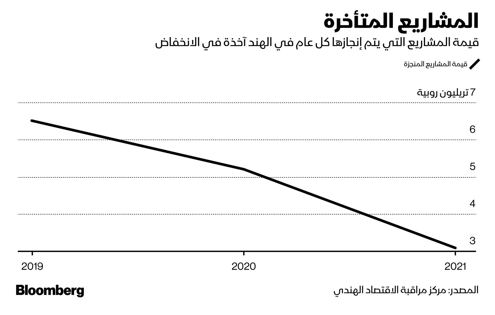 المصدر: بلومبرغ