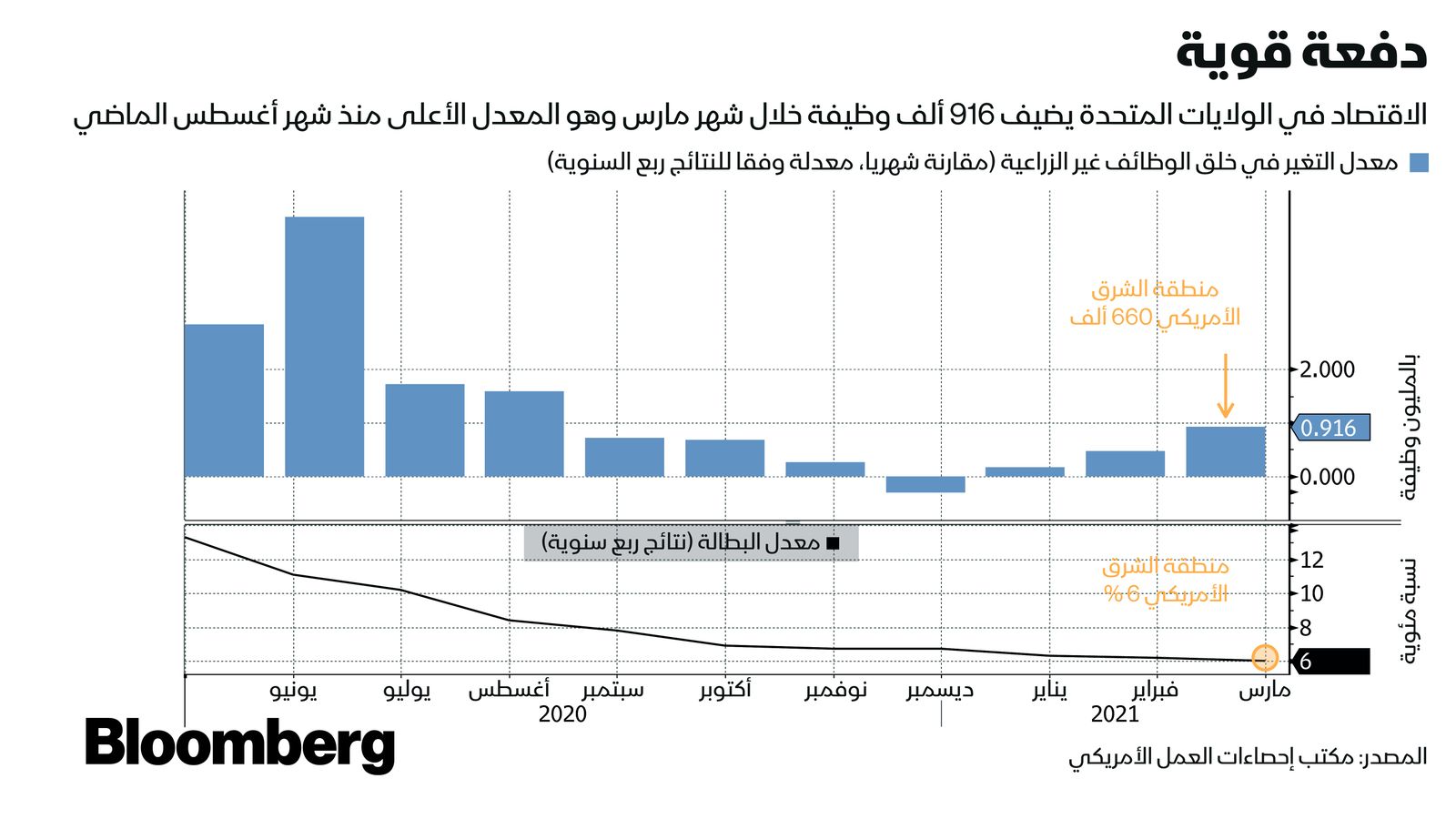 بلومبرغ