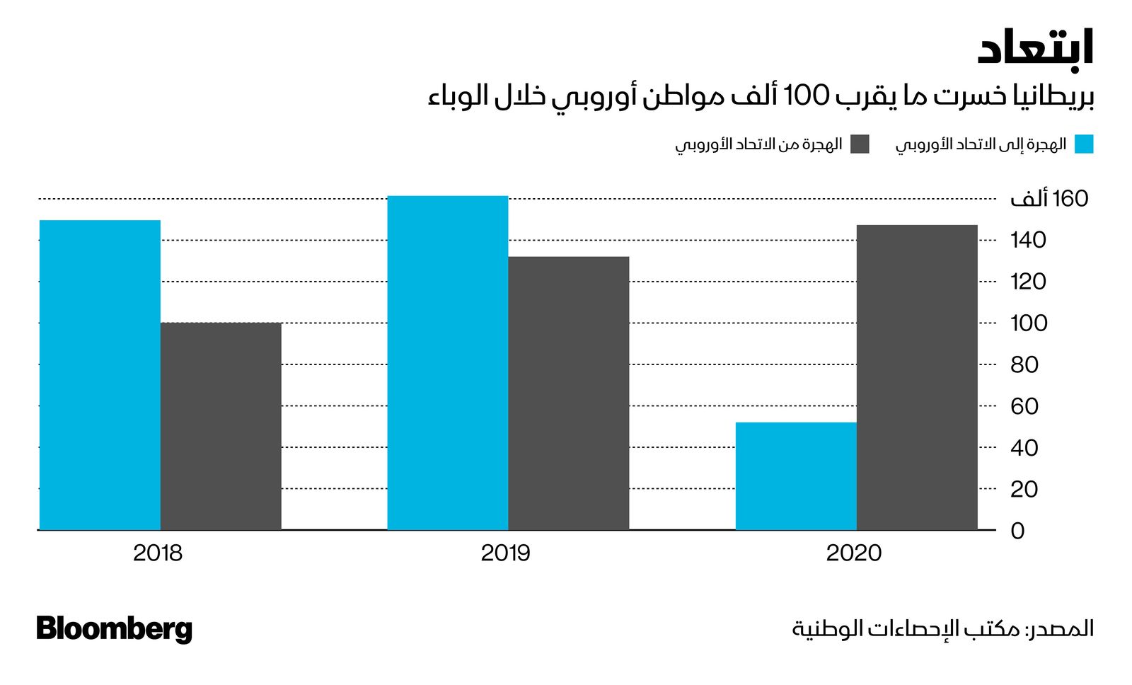 المصدر: بلومبرغ
