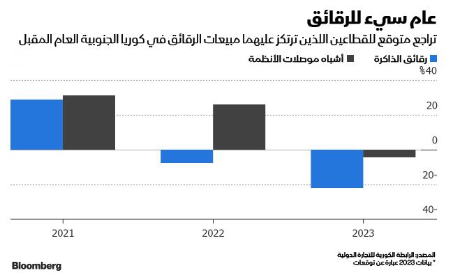 المصدر: بلومبرغ