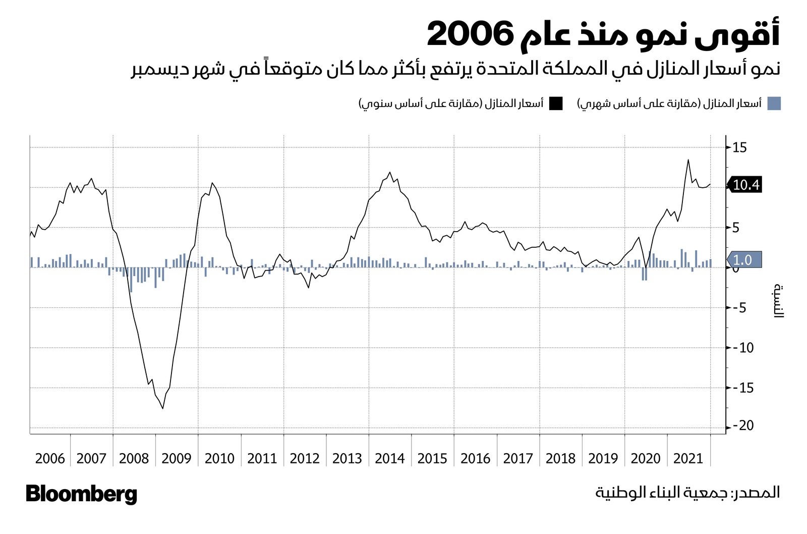 المصدر: بلومبرغ