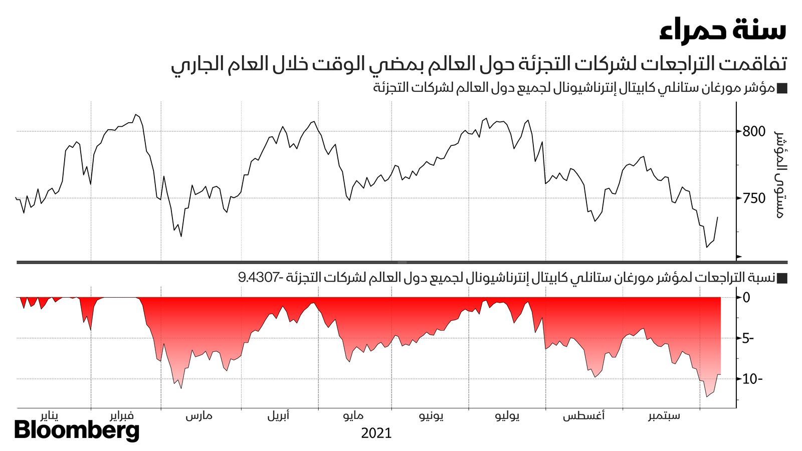 المصدر: بلومبرغ