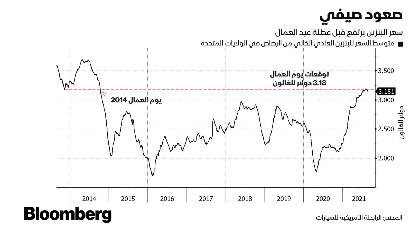 المصدر: بلومبرغ