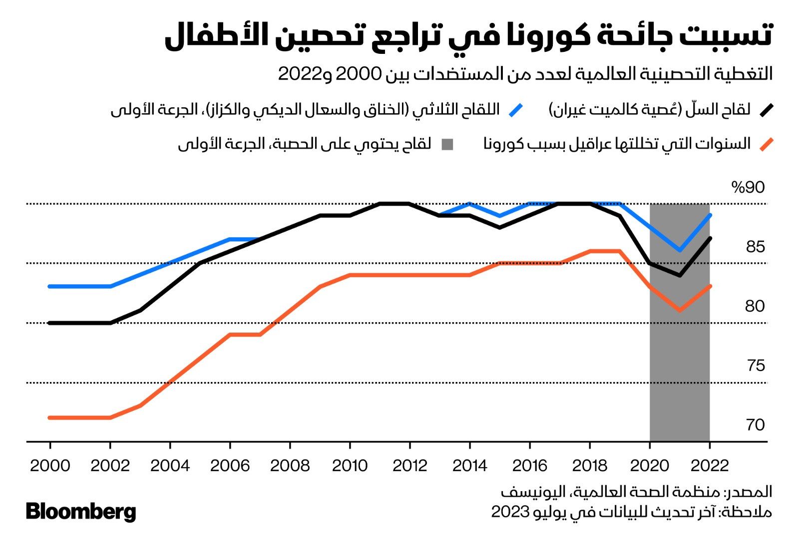 المصدر: بلومبرغ