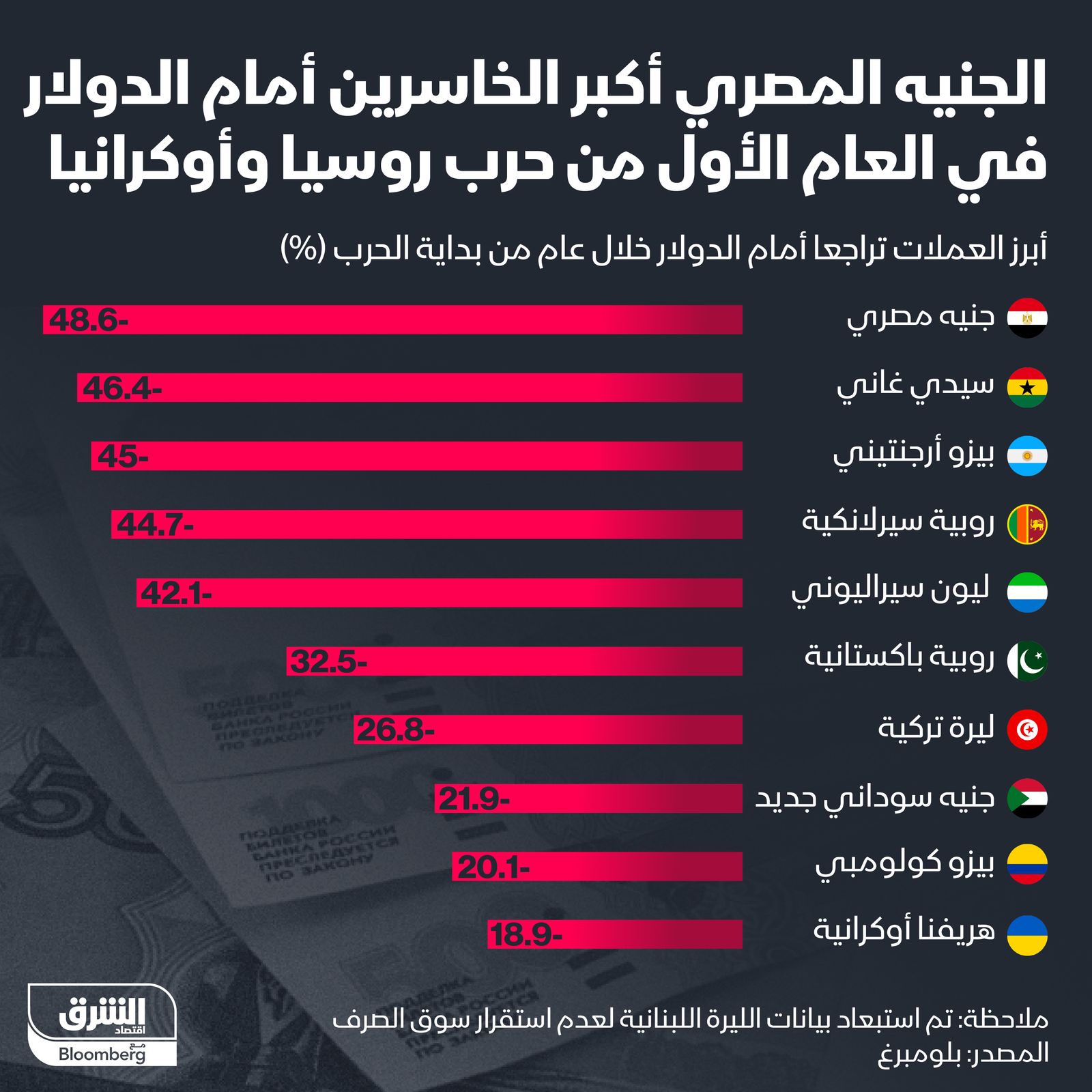 المصدر: الشرق