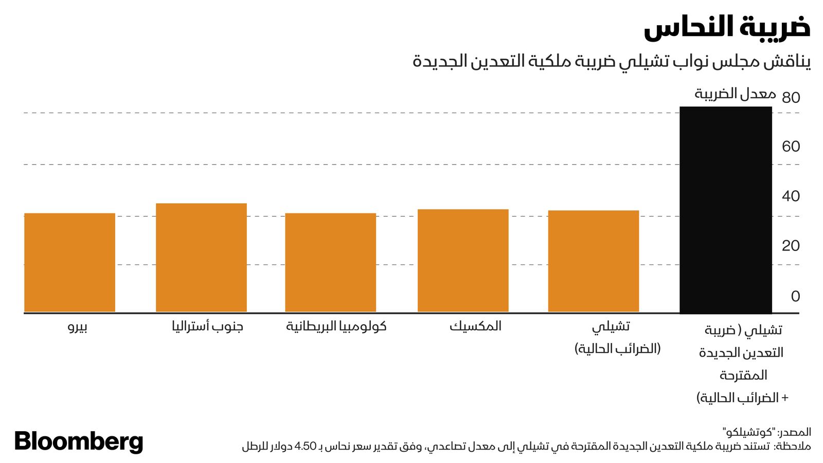 المصدر: بلومبرغ