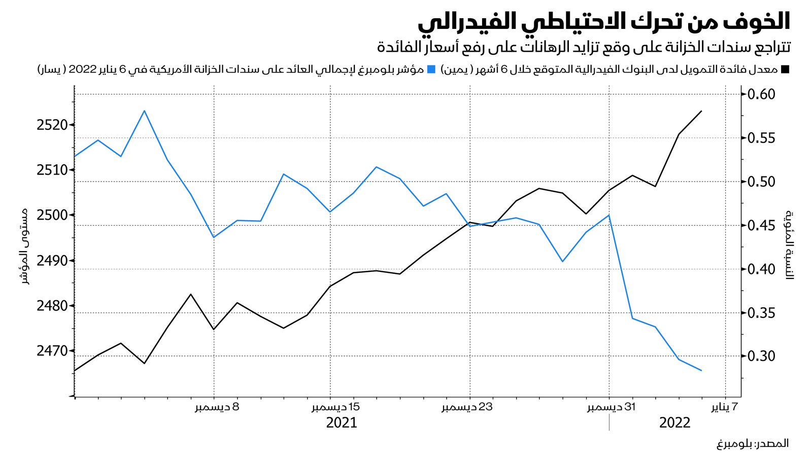 المصدر: بلومبرغ