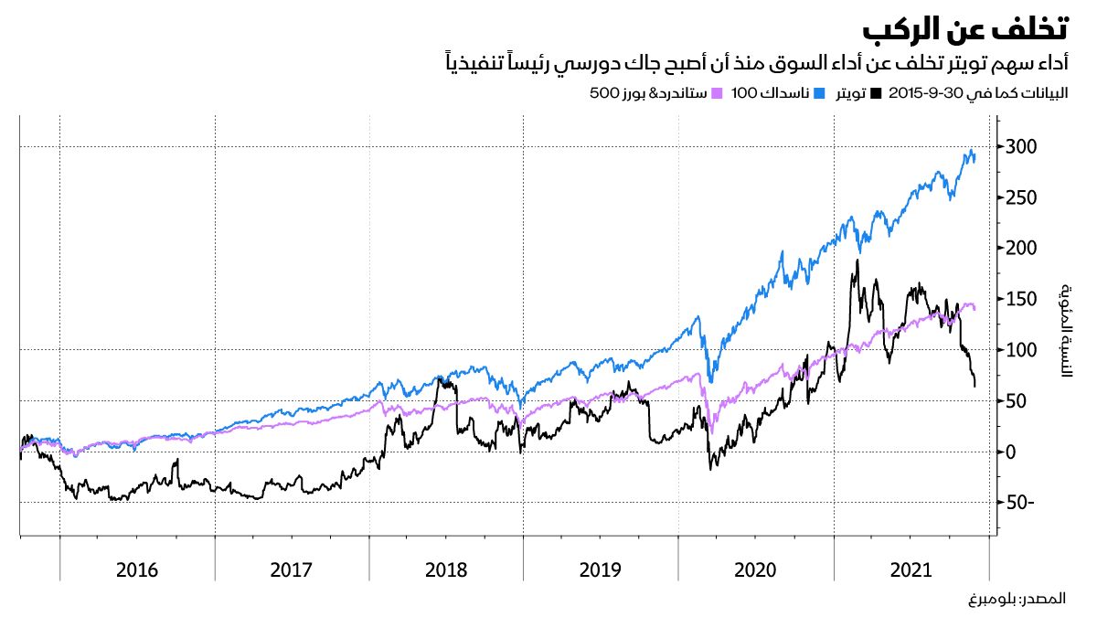 المصدر: بلومبرغ