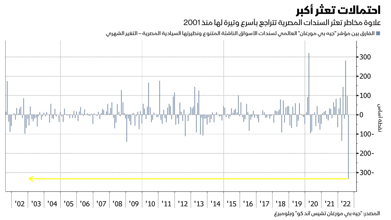 المصدر: بلومبرغ