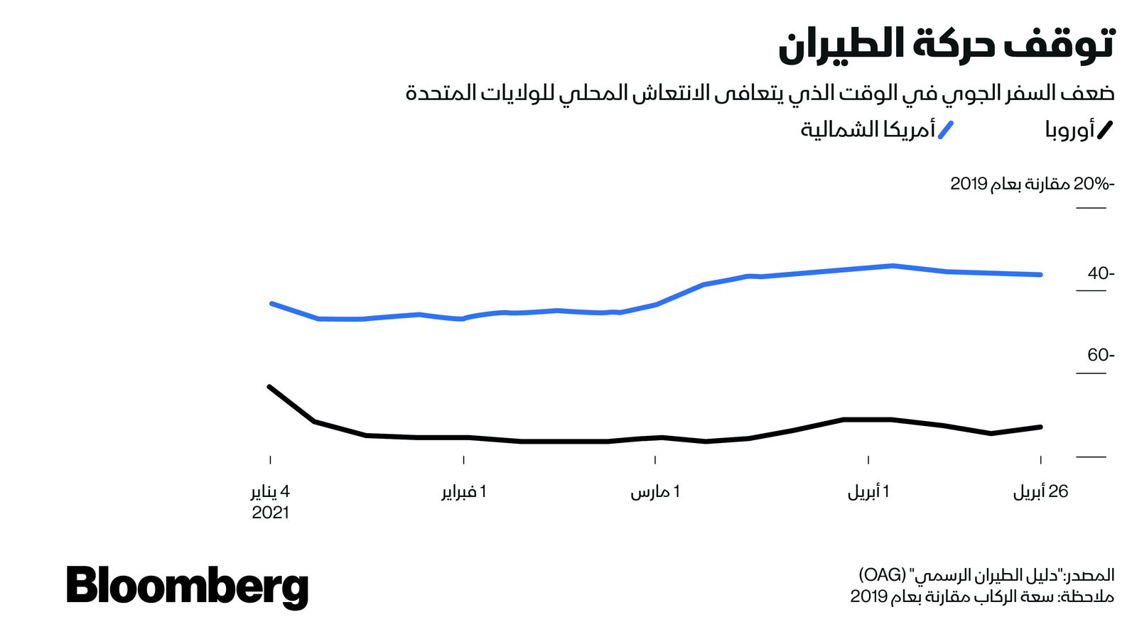 المصدر: بلومبرغ