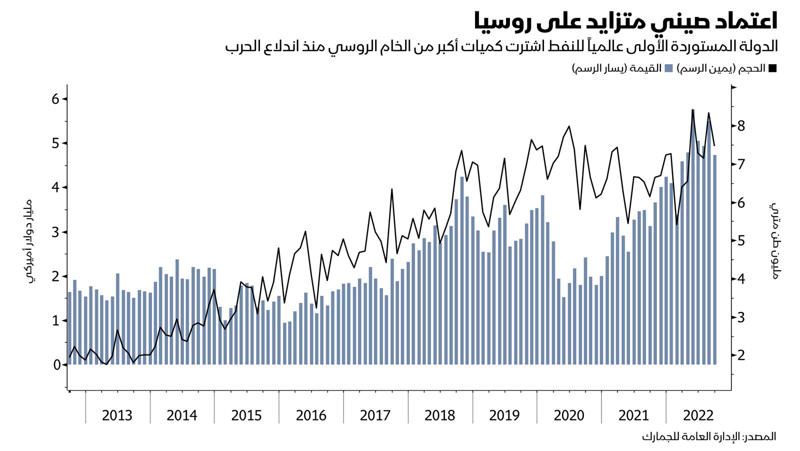 المصدر: بلومبرغ