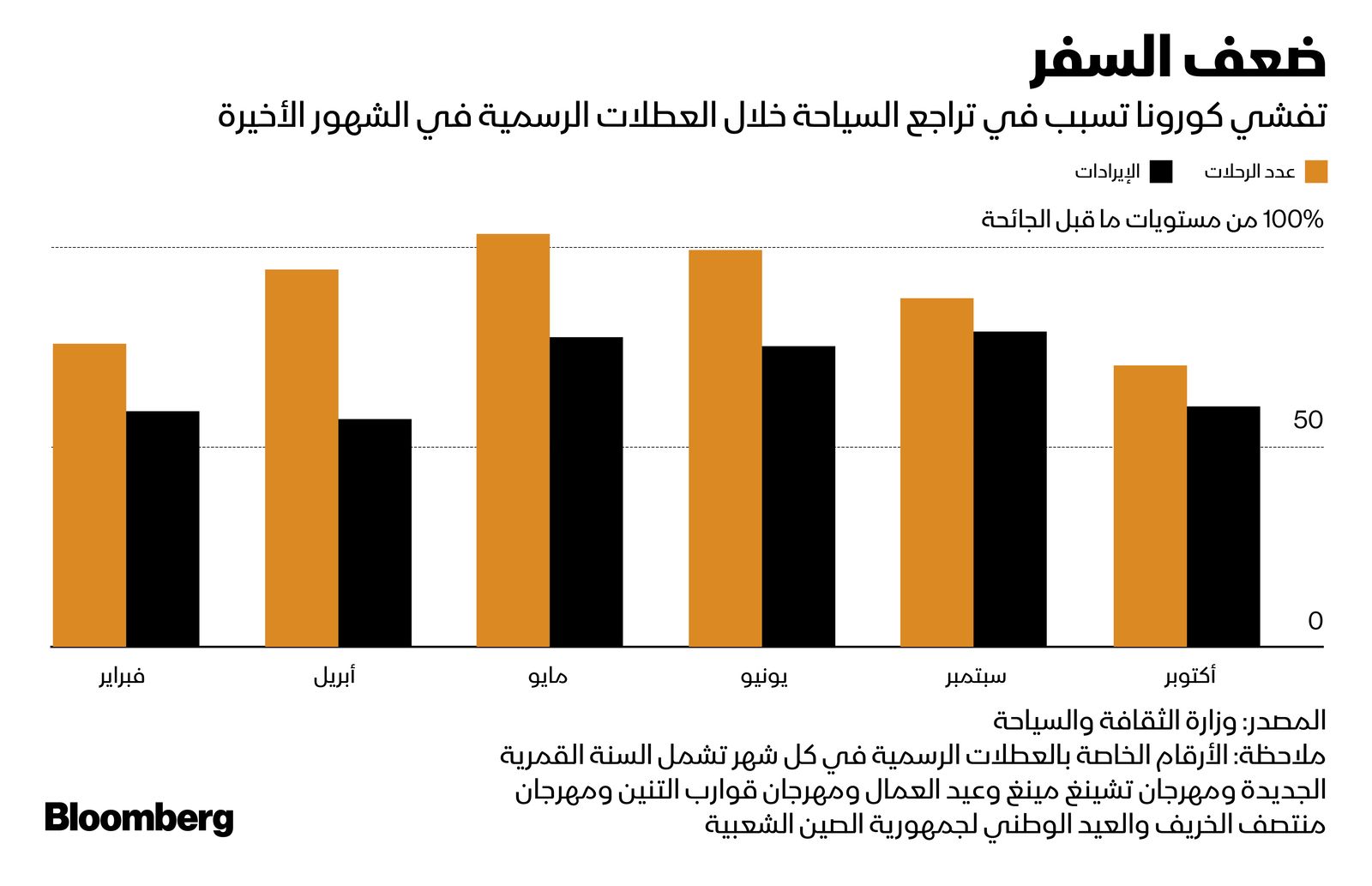 المصدر: بلومبرغ