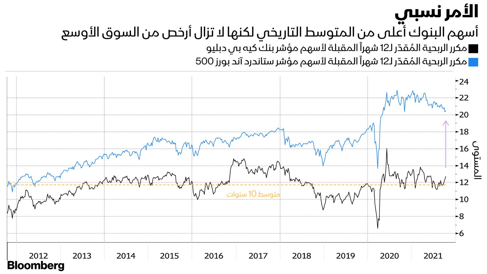 المصدر: بلومبرغ