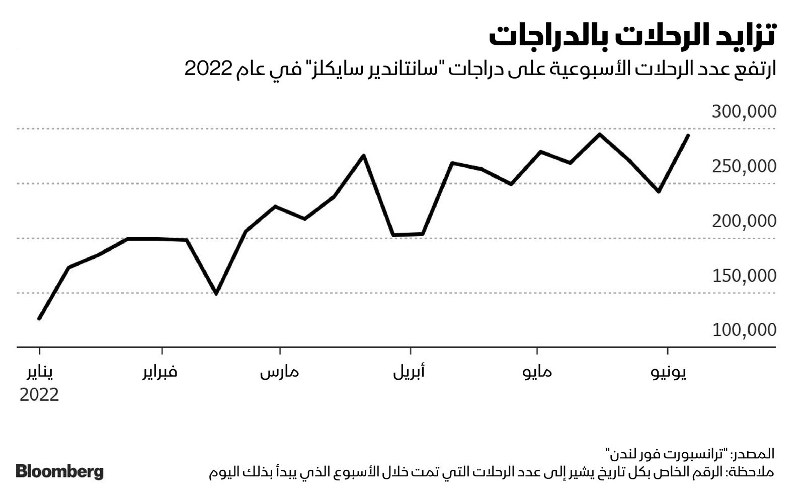 المصدر: بلومبرغ