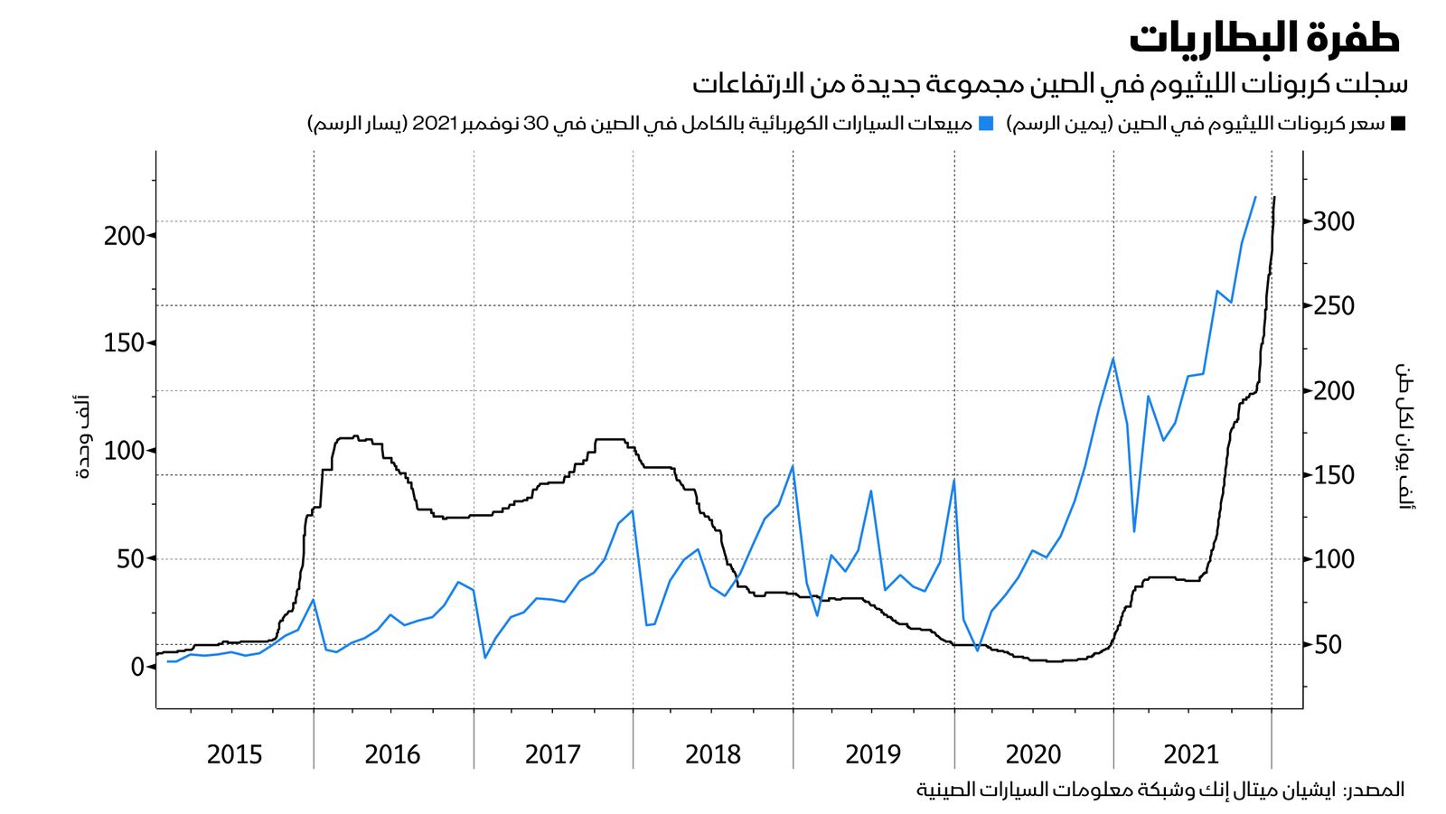 المصدر: بلومبرغ