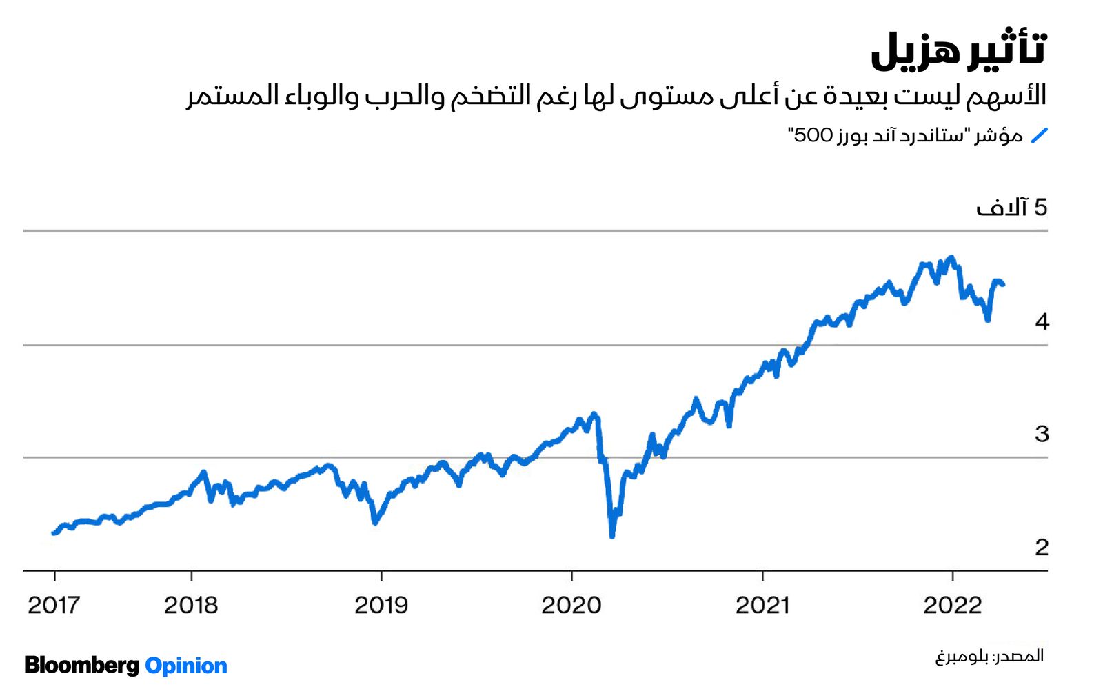 المصدر: بلومبرغ