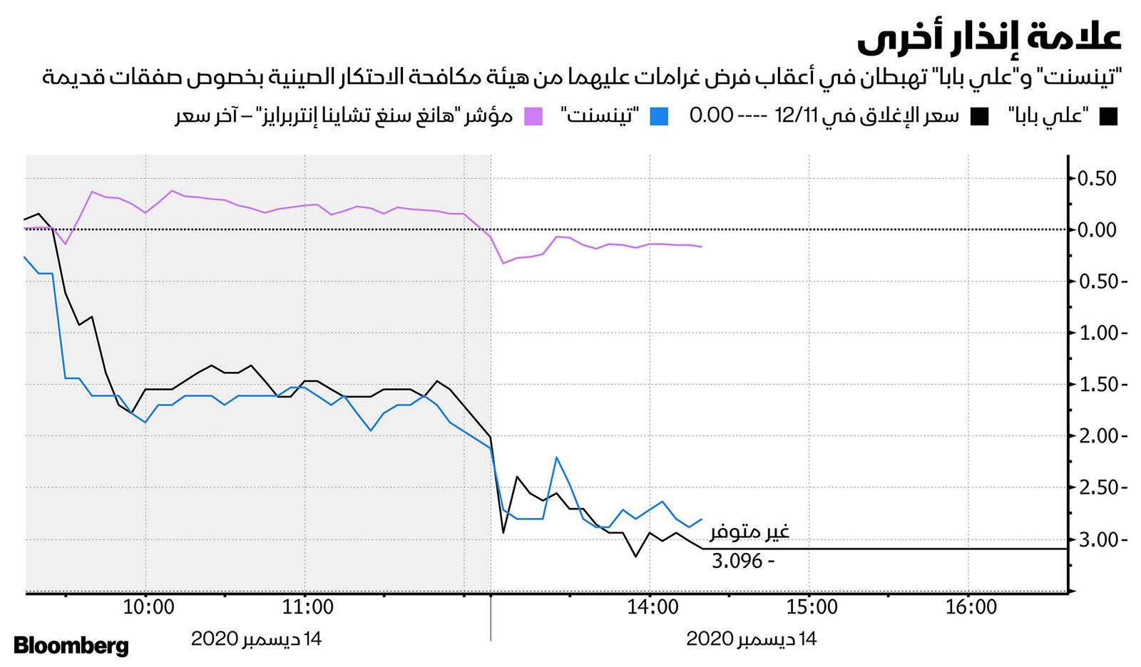 المصدر: بلومبرغ