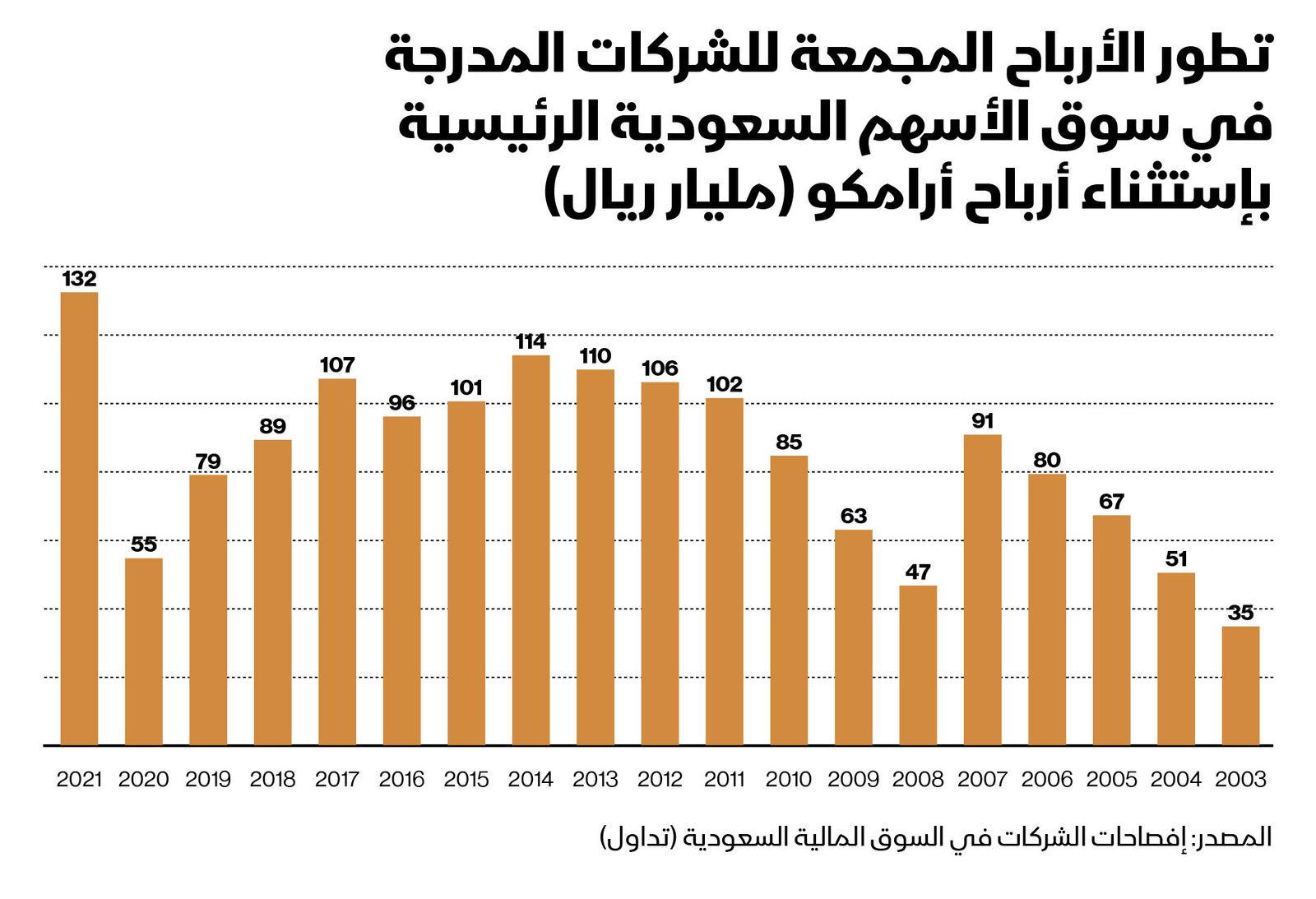 المصدر: الشرق