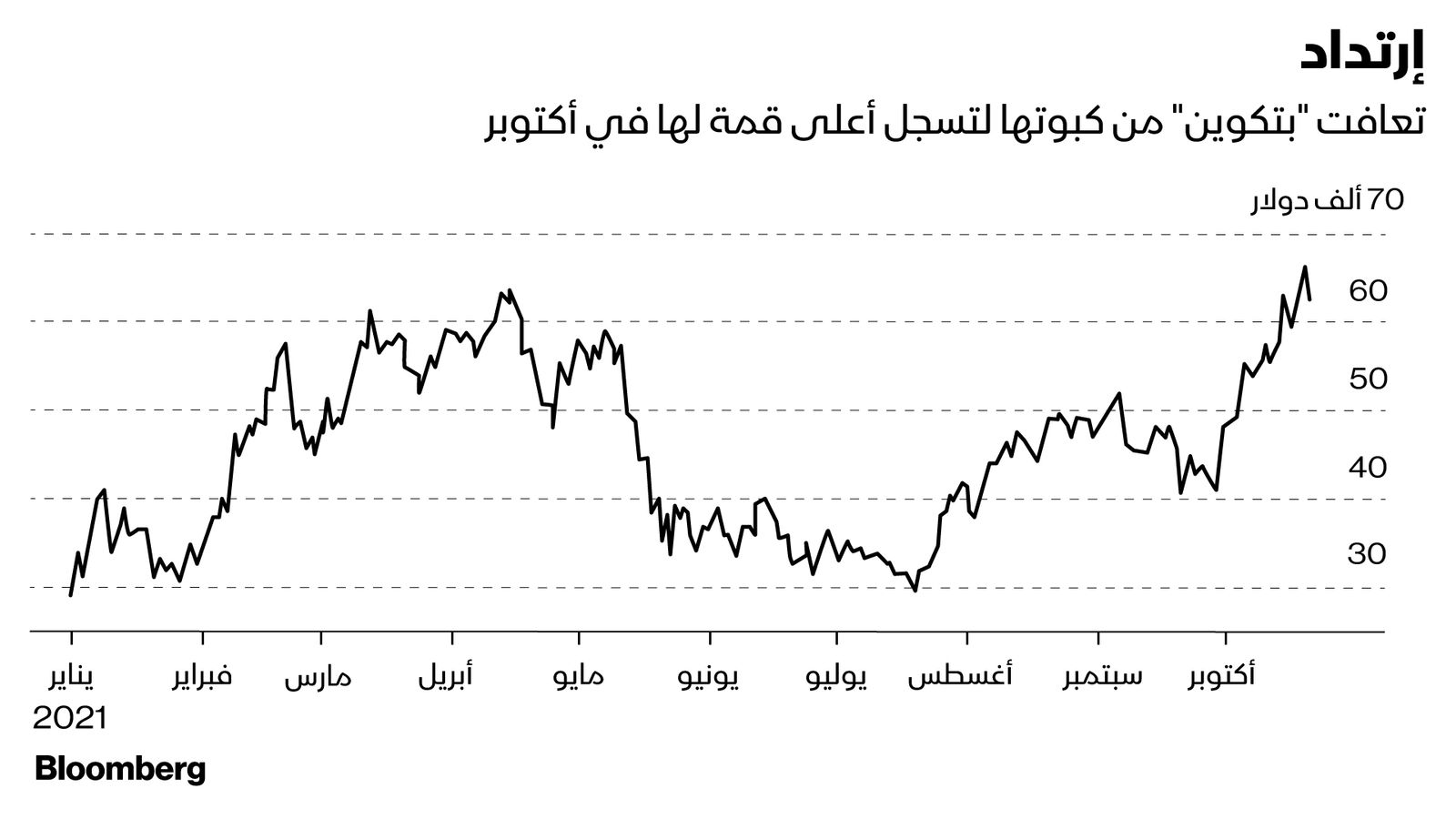 المصدر: بلومبرغ