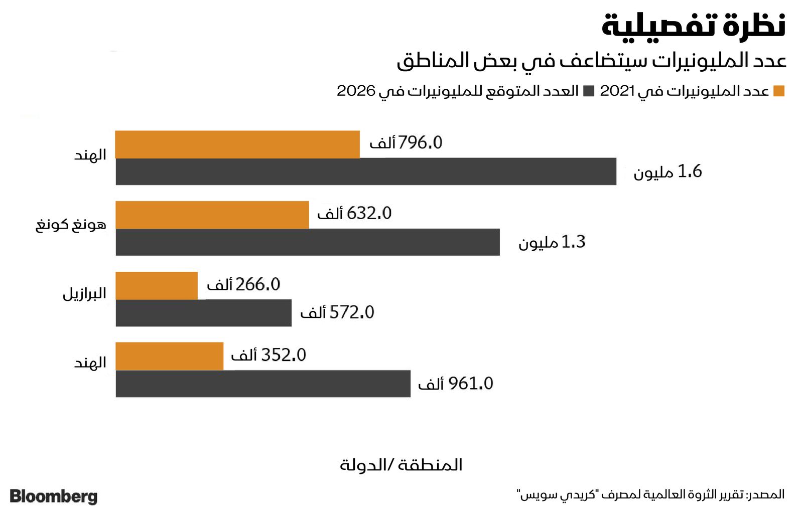 المصدر: بلومبرغ