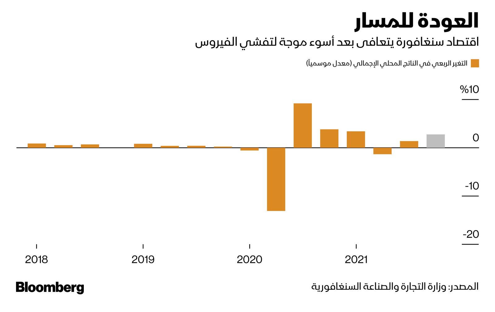 المصدر: بلومبرغ