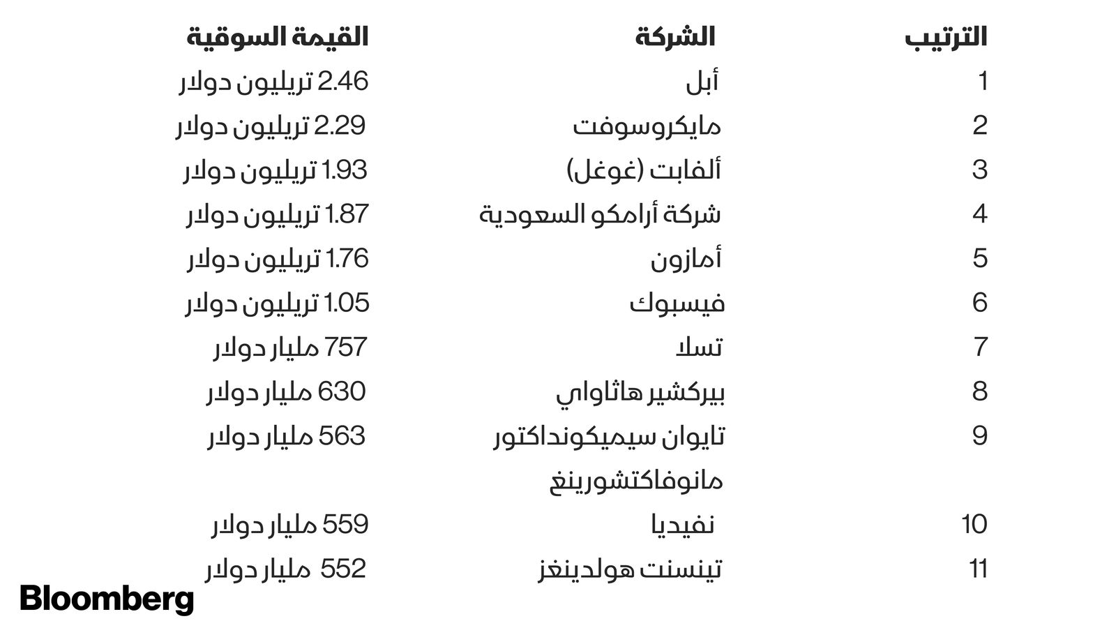 المصدر: بلومبرغ