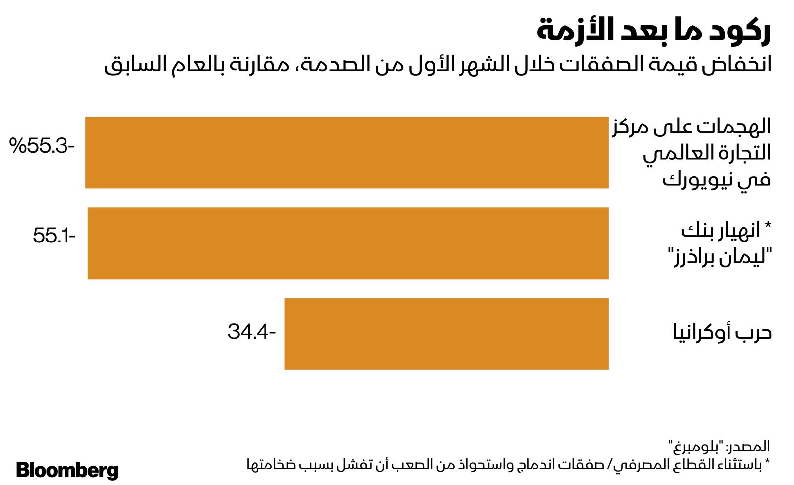 المصدر: بلومبرغ