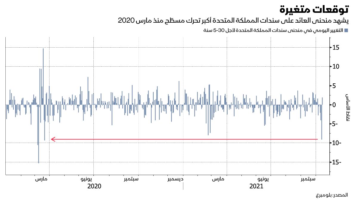 المصدر: بلومبرغ