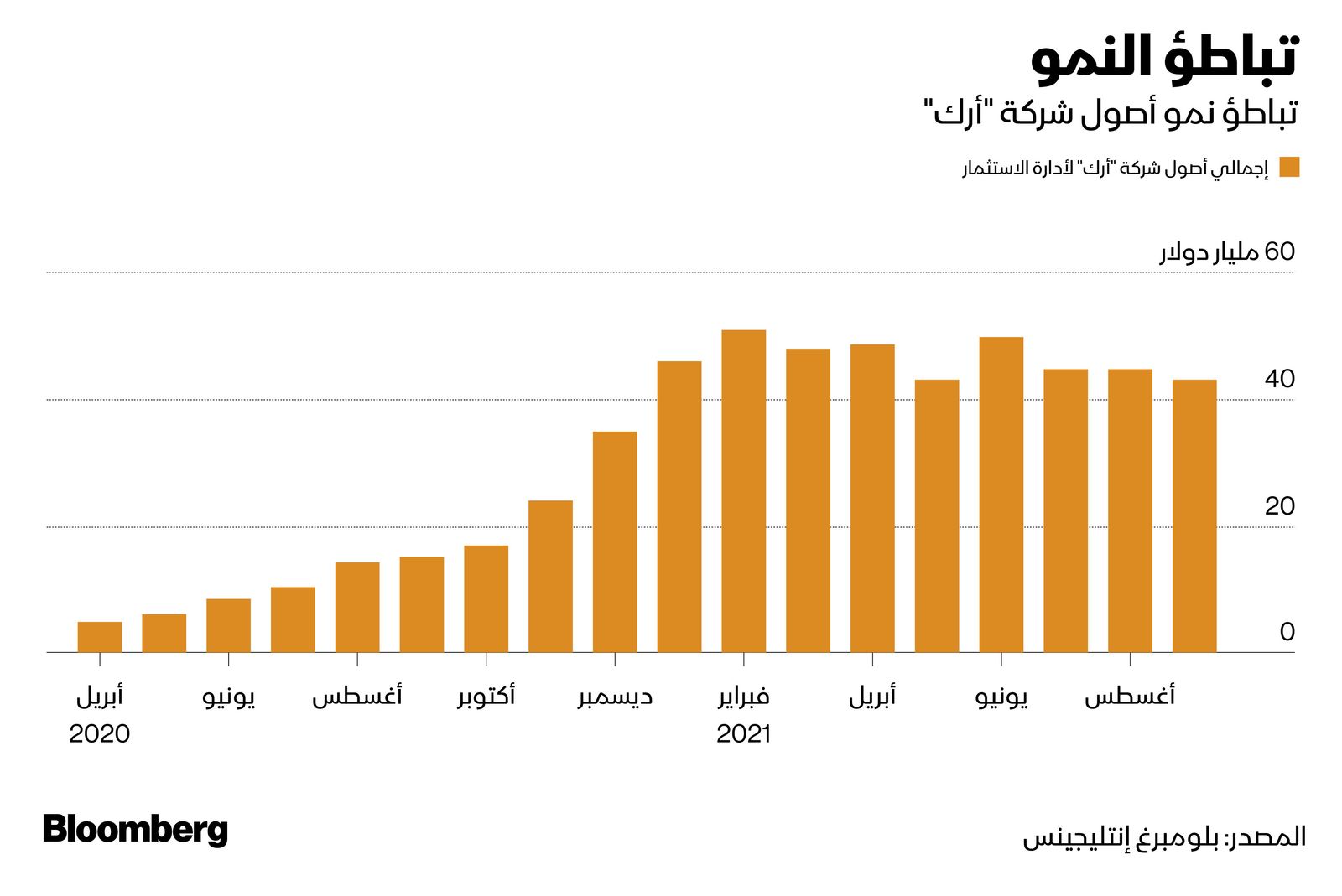 المصدر: بلومبرغ