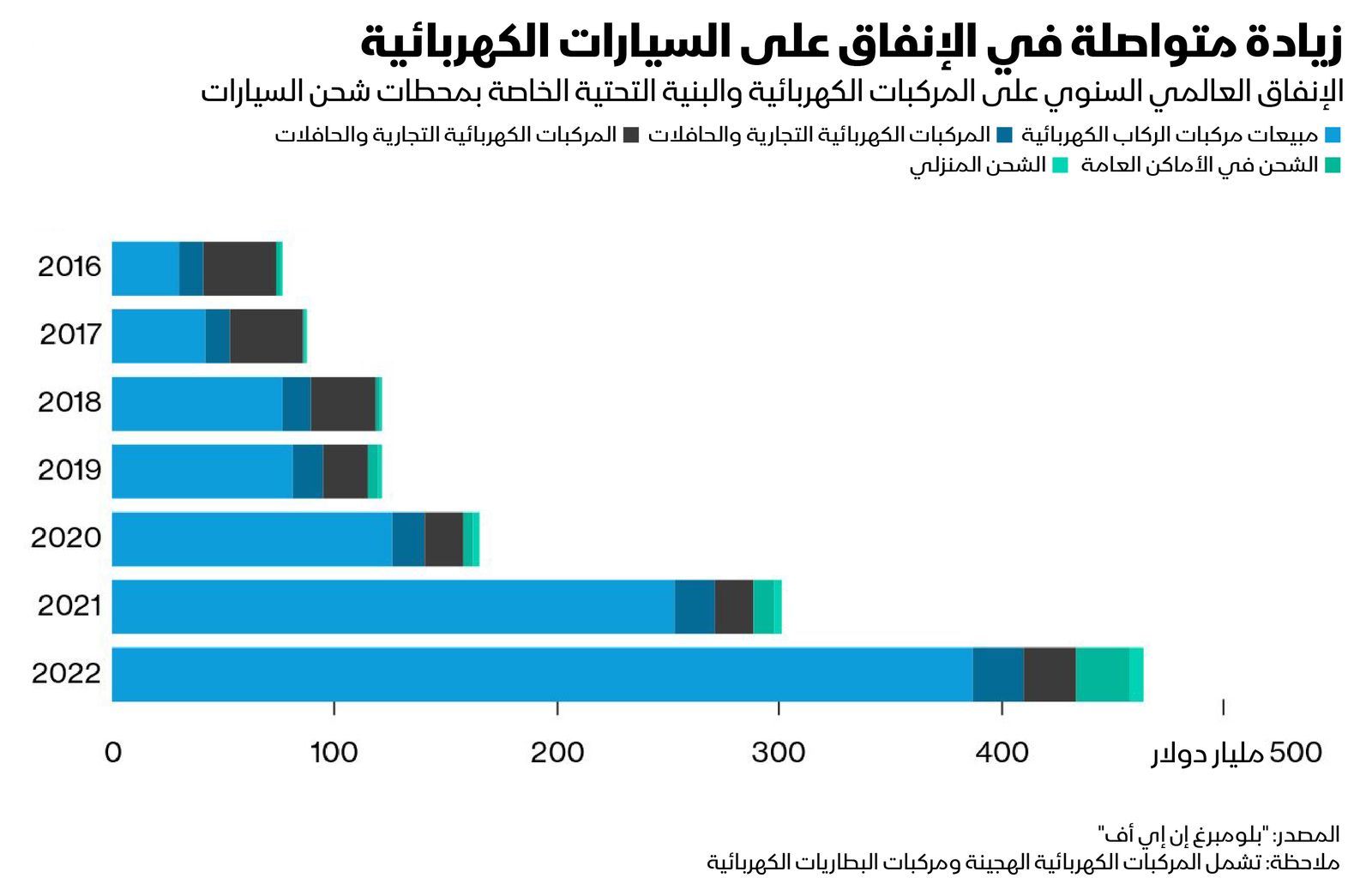 المصدر: بلومبرغ