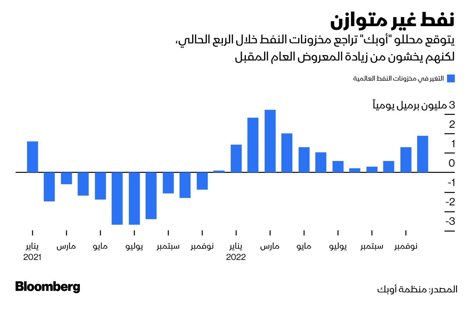 المصدر: بلومبرغ