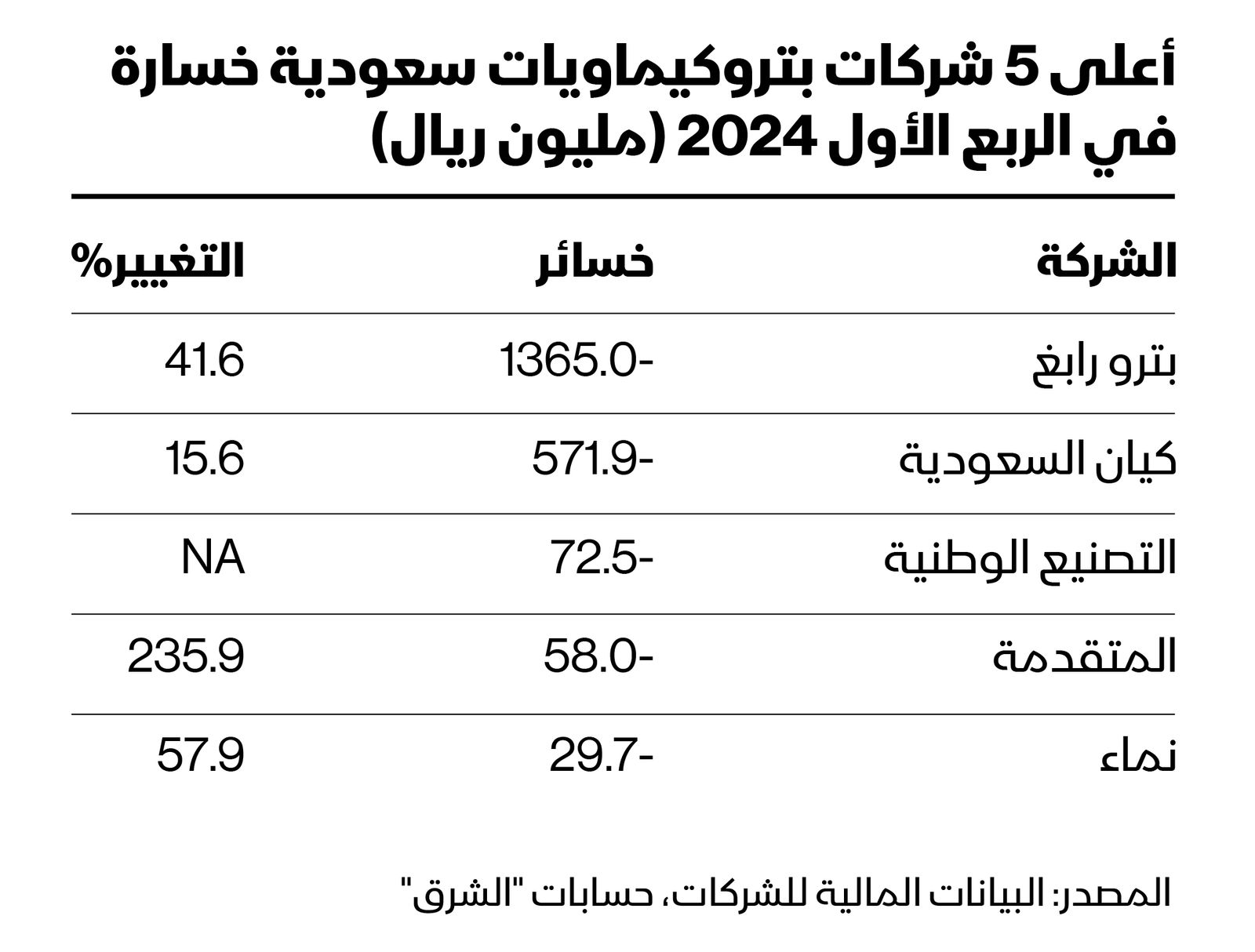 المصدر: الشرق