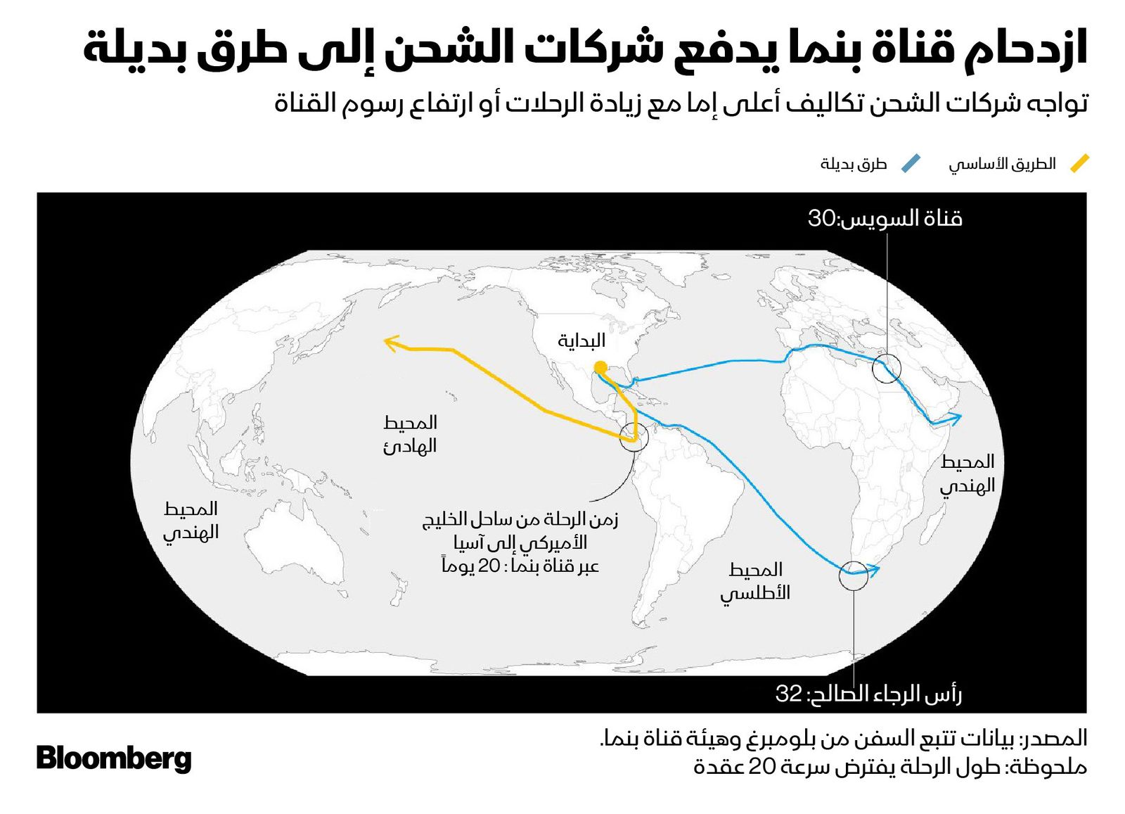 المصدر: بلومبرغ